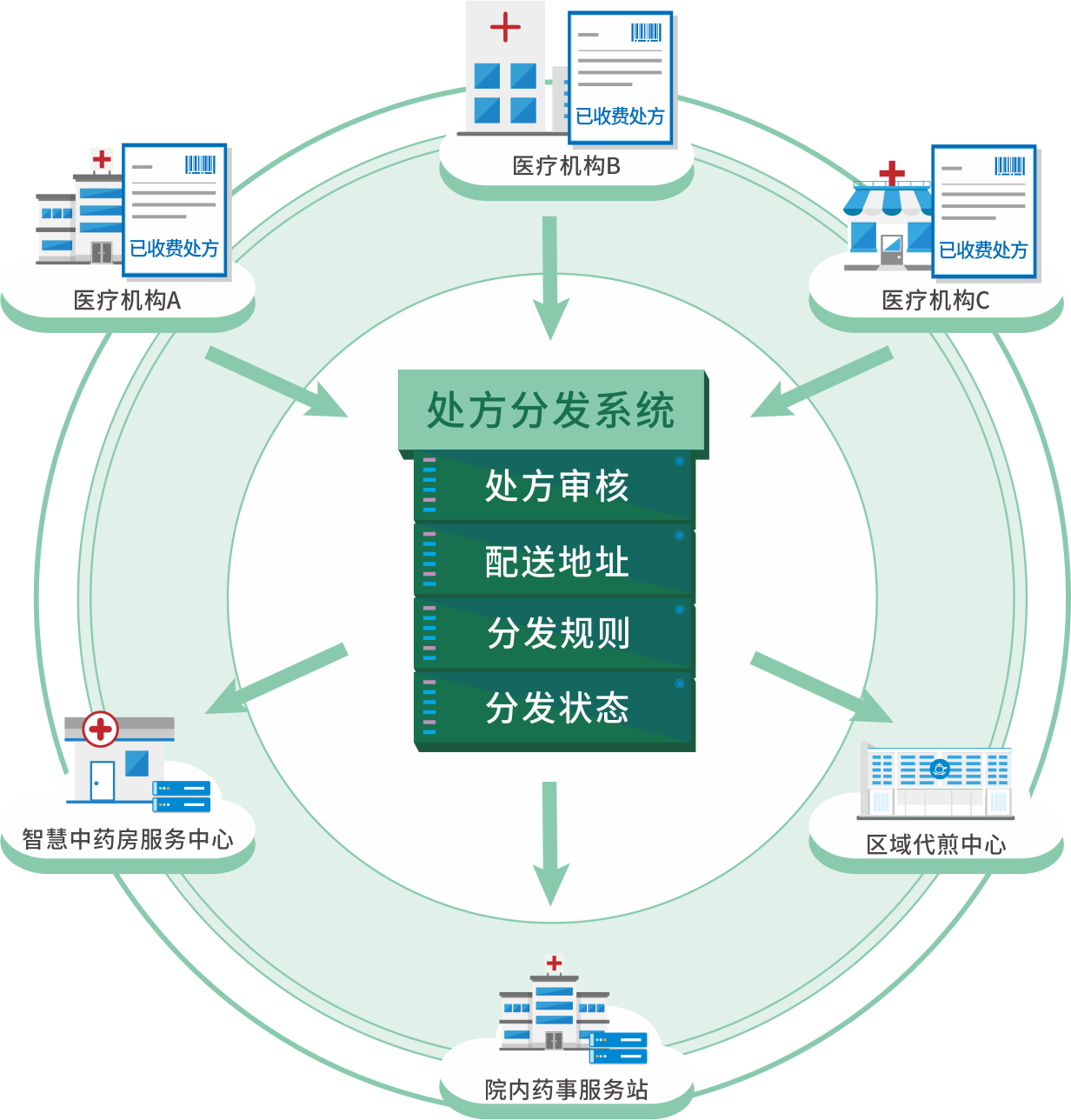 图片关键词