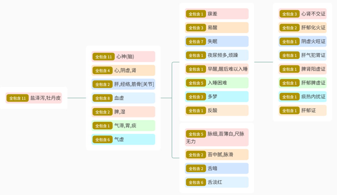 图片关键词 图片关键词